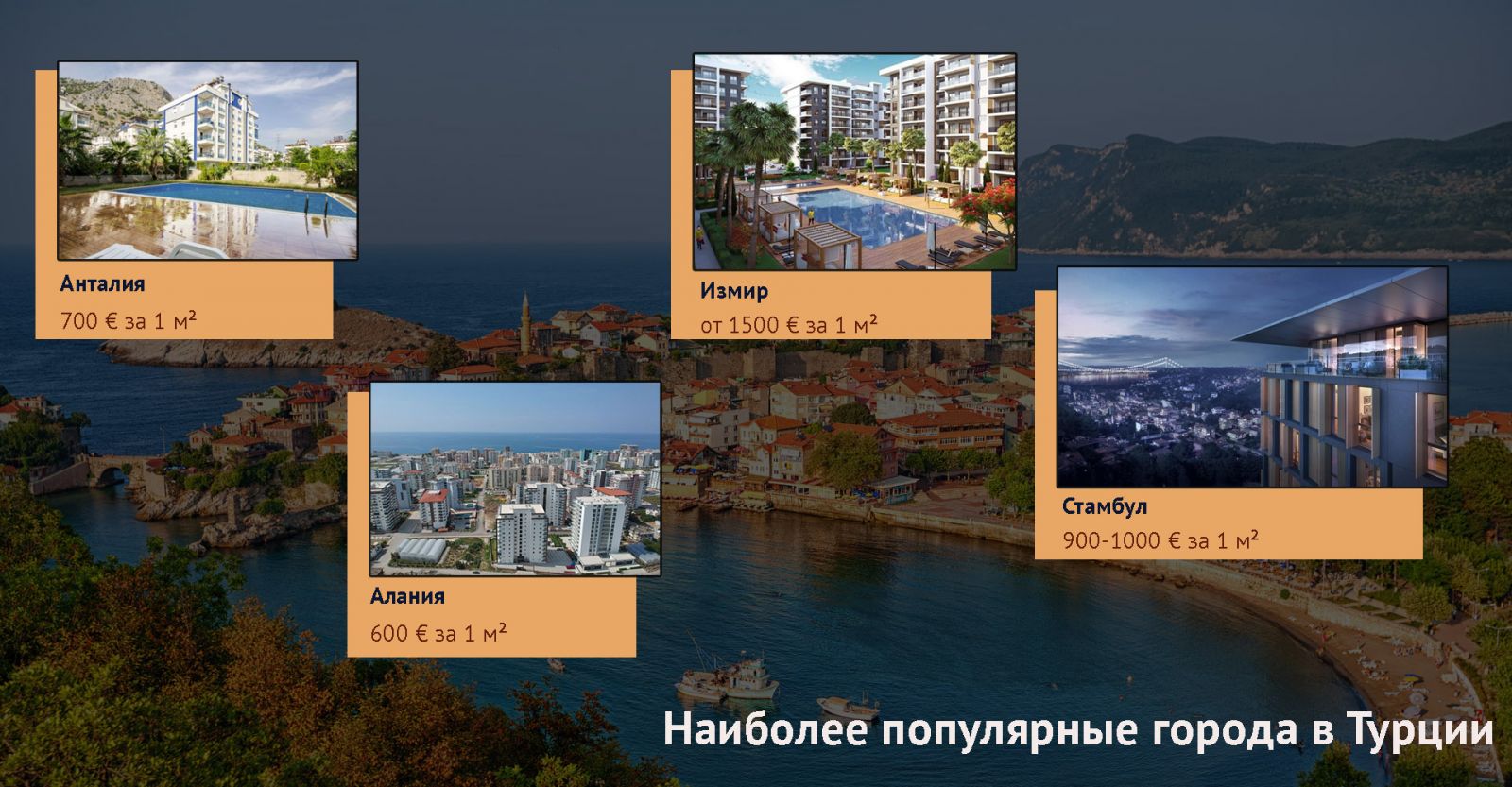 Property Prices of Turkey's Most Popular Cities
